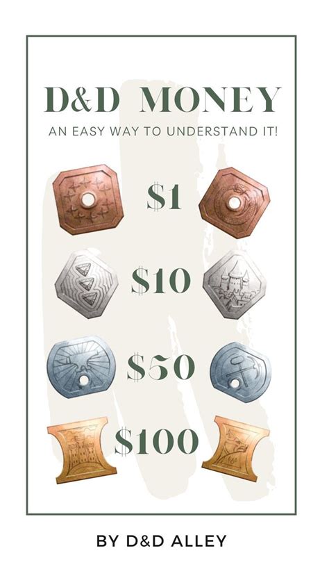 d&d currency calculator|d'haene begrafenissen.